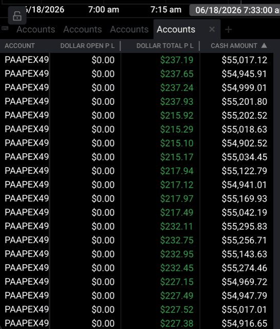 Prop firm account dashboard screenshot 1 of 20