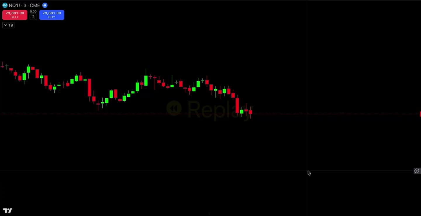 Indicators demo, first frame