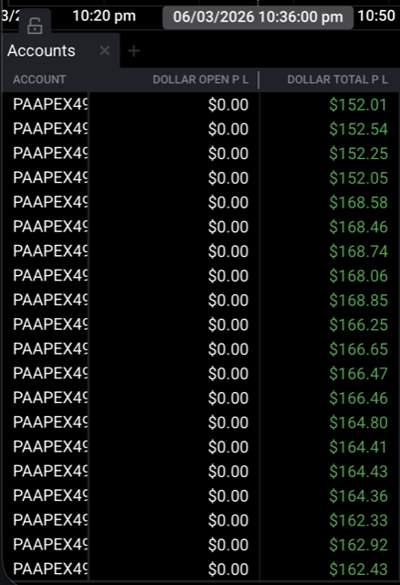 Funded account P&L 2