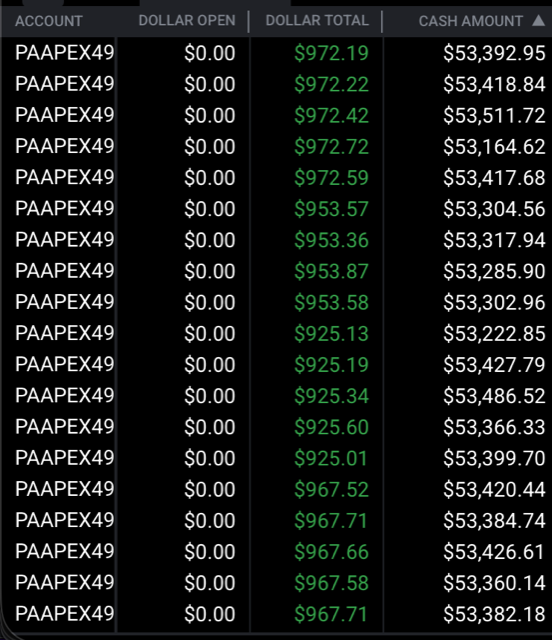 Funded account P&L 4