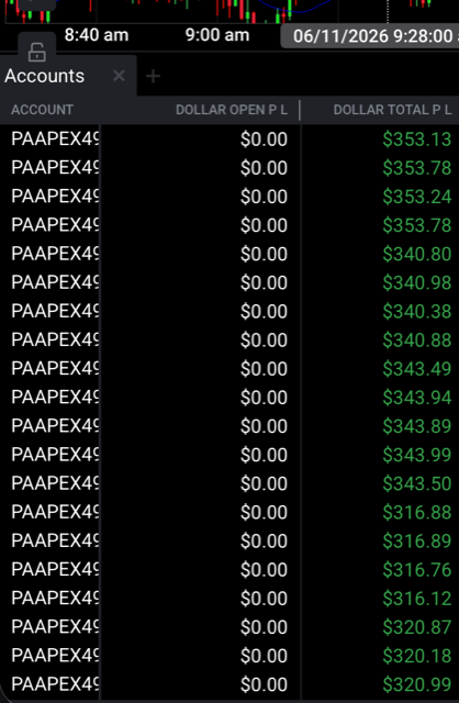 Funded account P&L 5