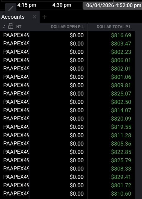 Funded account P&L 6